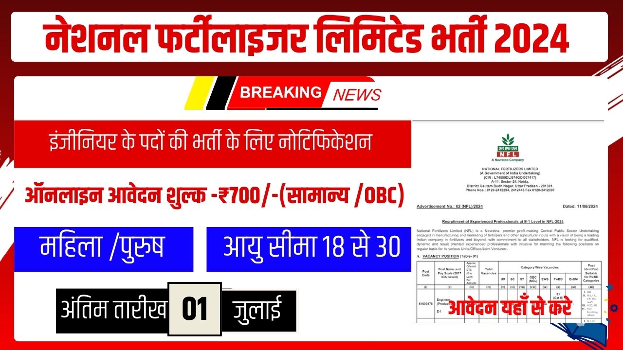 NATIONAL FERTILIZER BHARTI 2024